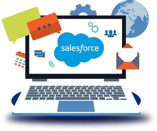 Salesforce Implementation