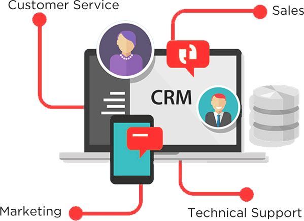 CRM Web Application for Educational Industry